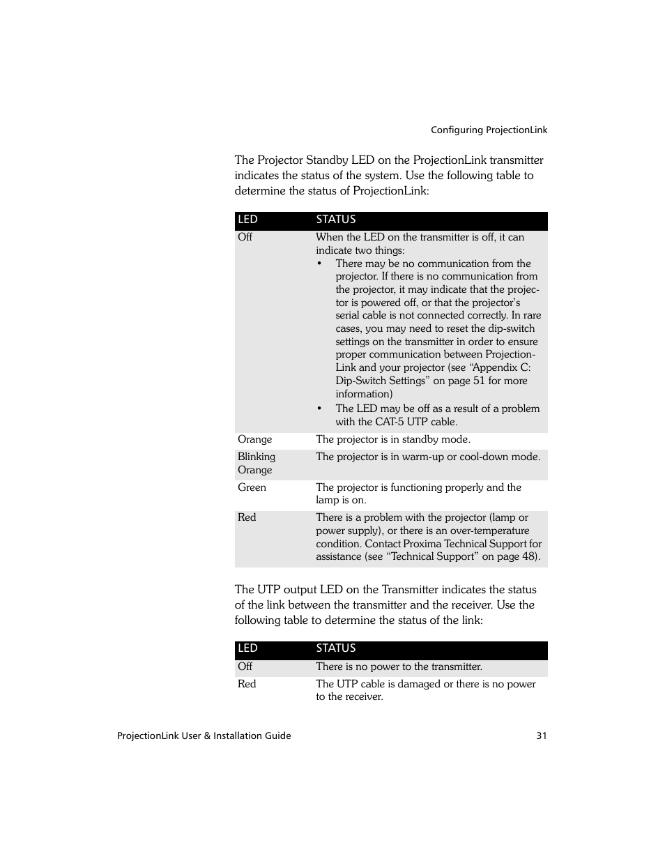 Proxima ASA PL-300E User Manual | Page 39 / 64