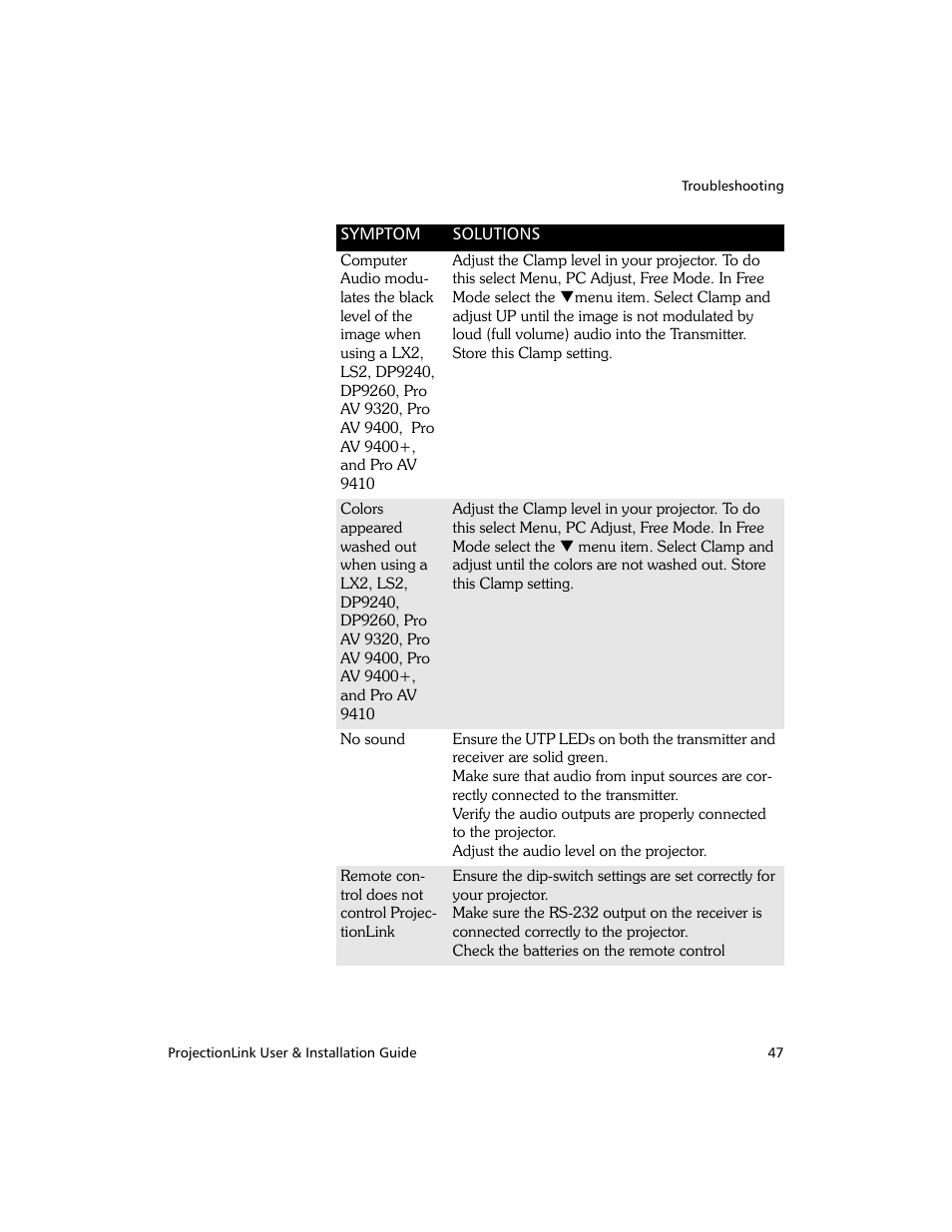 Proxima ASA PL-300E User Manual | Page 55 / 64