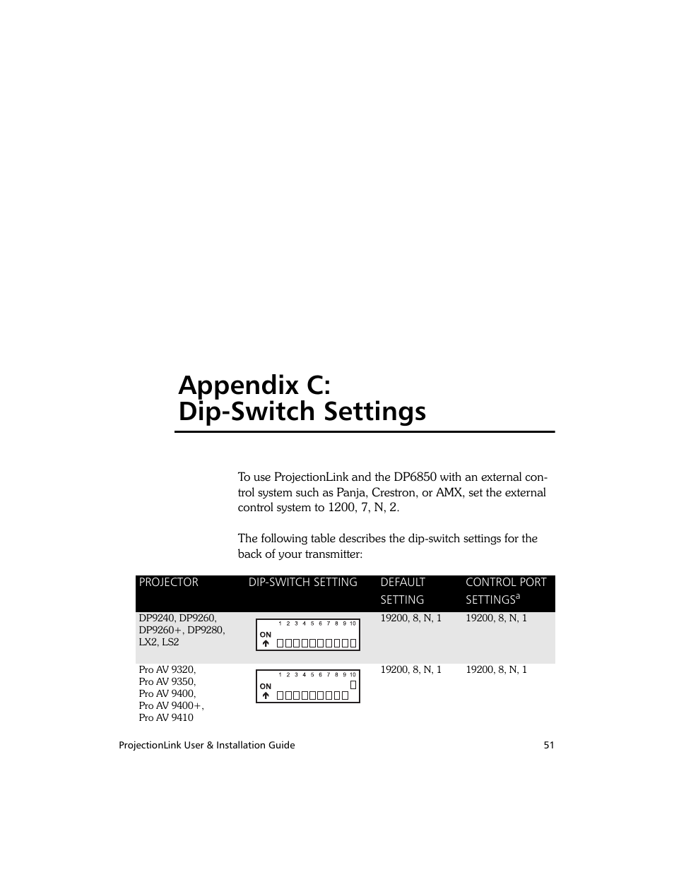 Appendix c: dip-switch settings | Proxima ASA PL-300E User Manual | Page 59 / 64