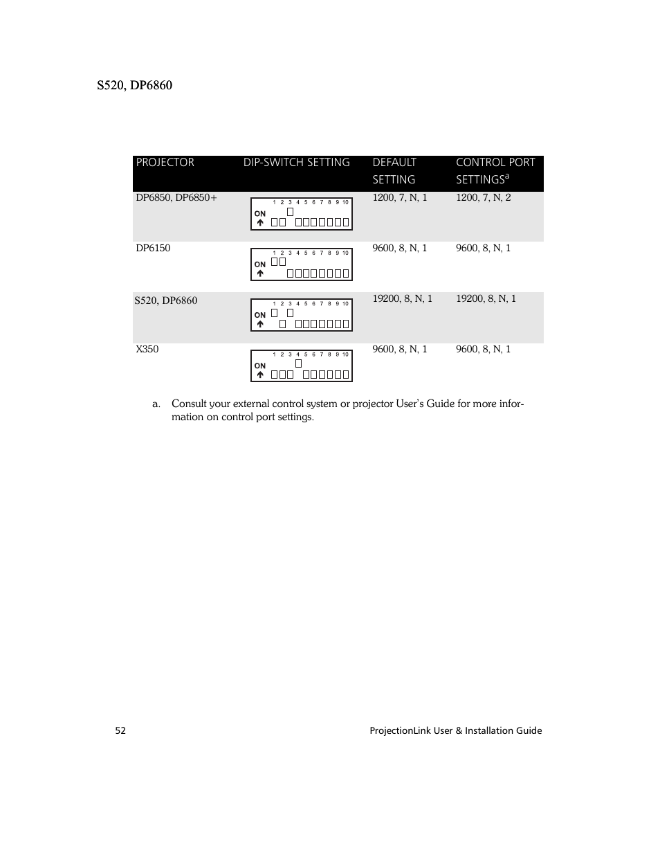 Proxima ASA PL-300E User Manual | Page 60 / 64