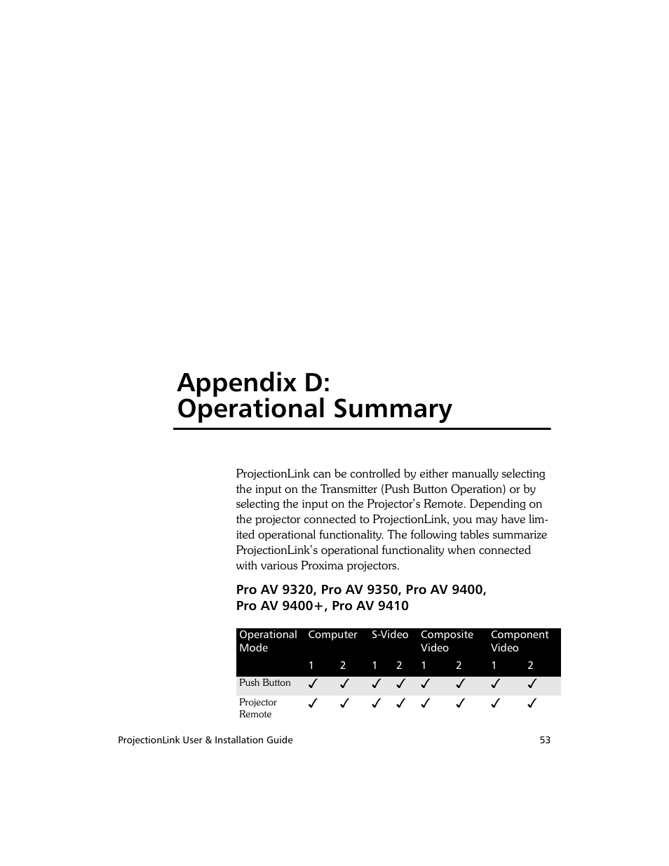 Appendix d: operational summary | Proxima ASA PL-300E User Manual | Page 61 / 64