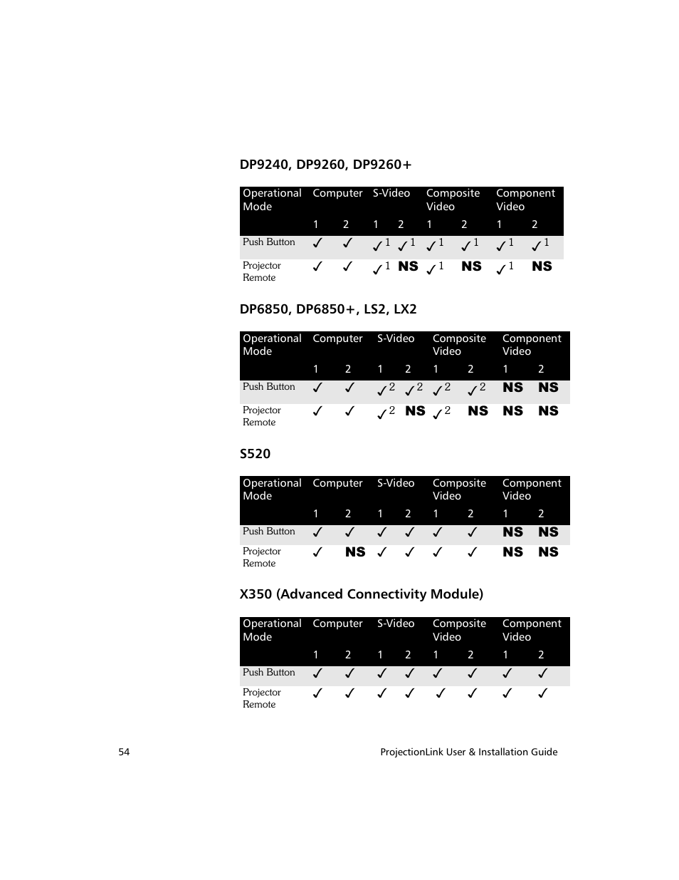 Proxima ASA PL-300E User Manual | Page 62 / 64