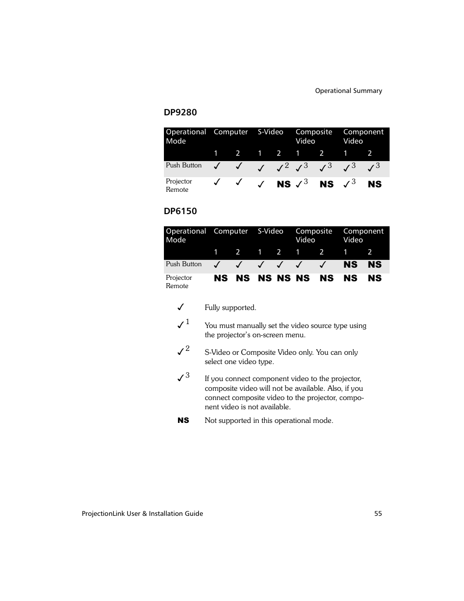 Proxima ASA PL-300E User Manual | Page 63 / 64