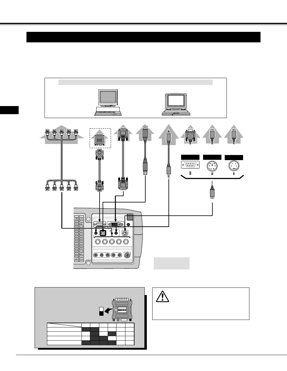 Connecting to computer, Connecting projector, Cables used for connection | Terminals of a projector, Desktop type laptop type, Bnc cable | Proxima ASA Proxima DP9270 User Manual | Page 12 / 46