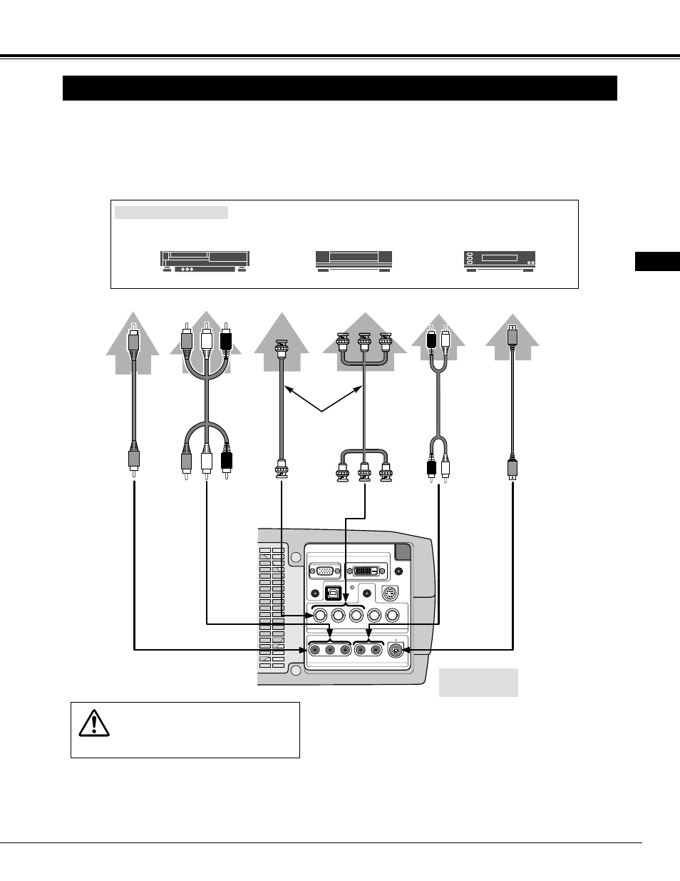 Connecting to video equipment, Connecting projector, Cables used for connection | Terminals of a projector | Proxima ASA Proxima DP9270 User Manual | Page 13 / 46