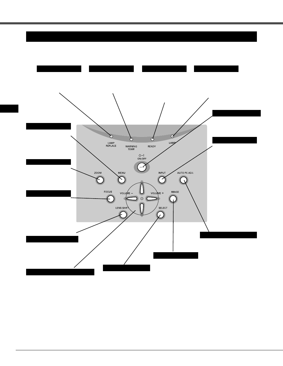 Top controls and indicators, Before operation | Proxima ASA Proxima DP9270 User Manual | Page 16 / 46