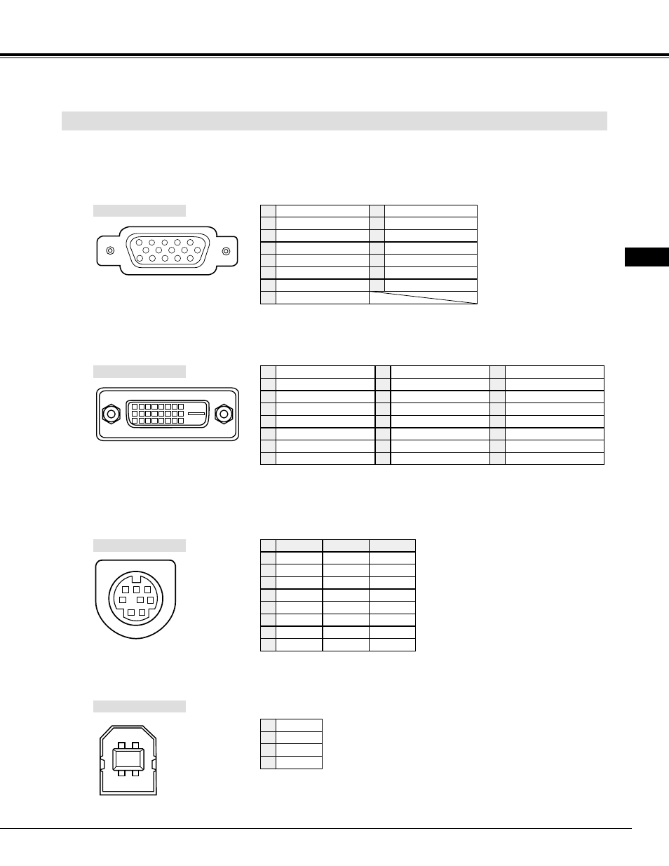 Appendix configurations of terminals, Computer input-1 terminal (analog), Control port connector | Computer input-1 terminal (digital), Usb connector (series b) | Proxima ASA Proxima DP9270 User Manual | Page 43 / 46