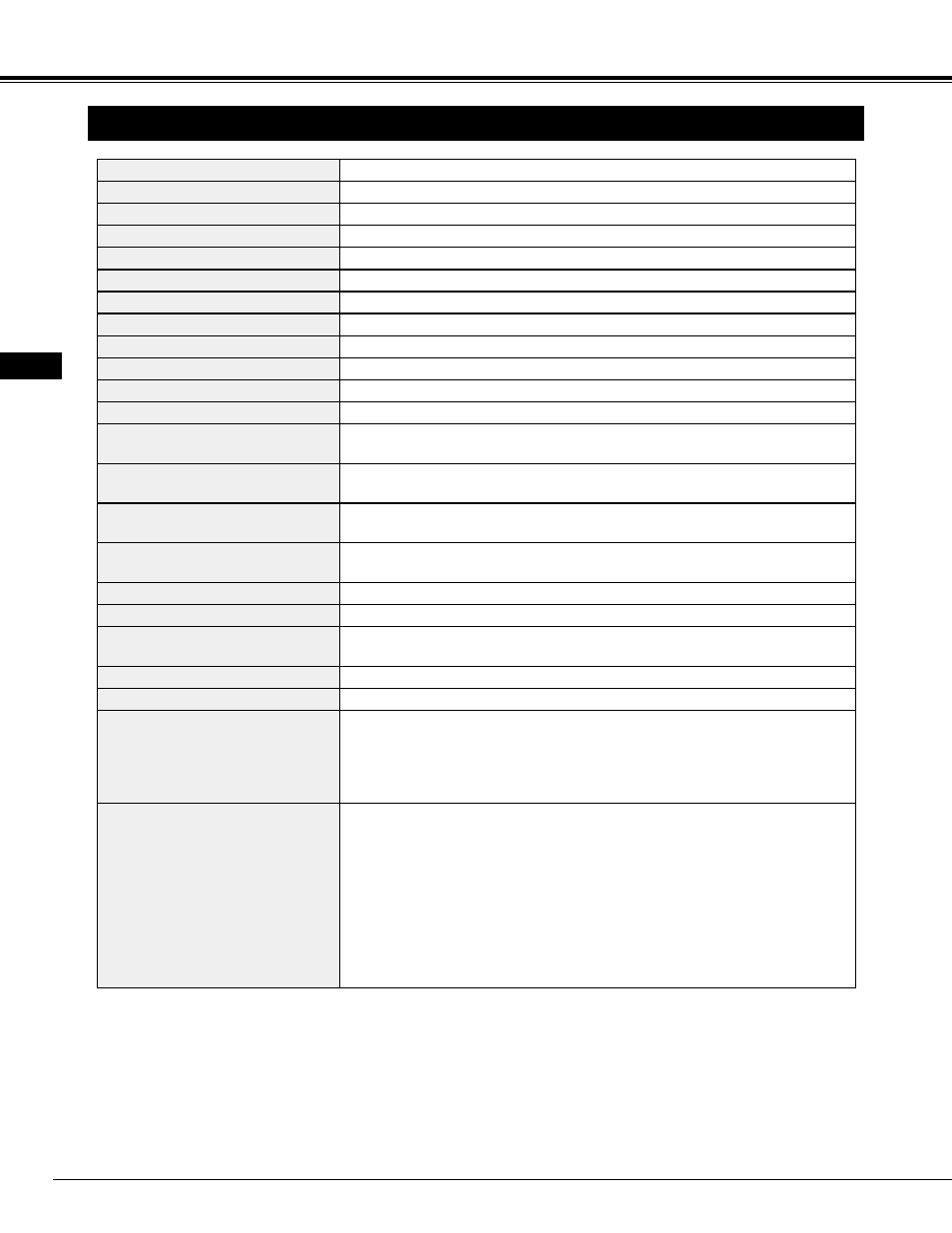 Technical specifications, Appendix | Proxima ASA Pro AV 9550 User Manual | Page 48 / 52