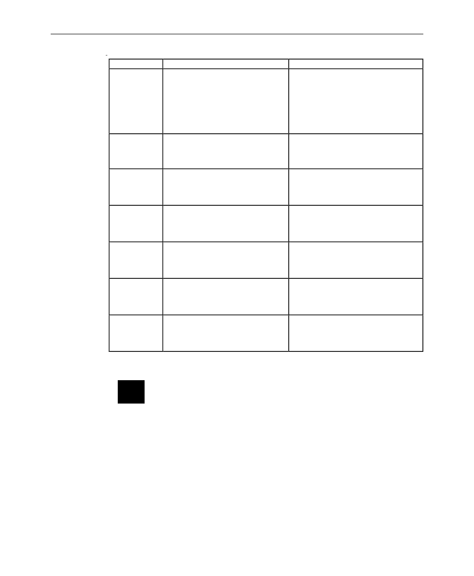 Caution | Proxima ASA Multimedia LCD Projectors User Manual | Page 10 / 76