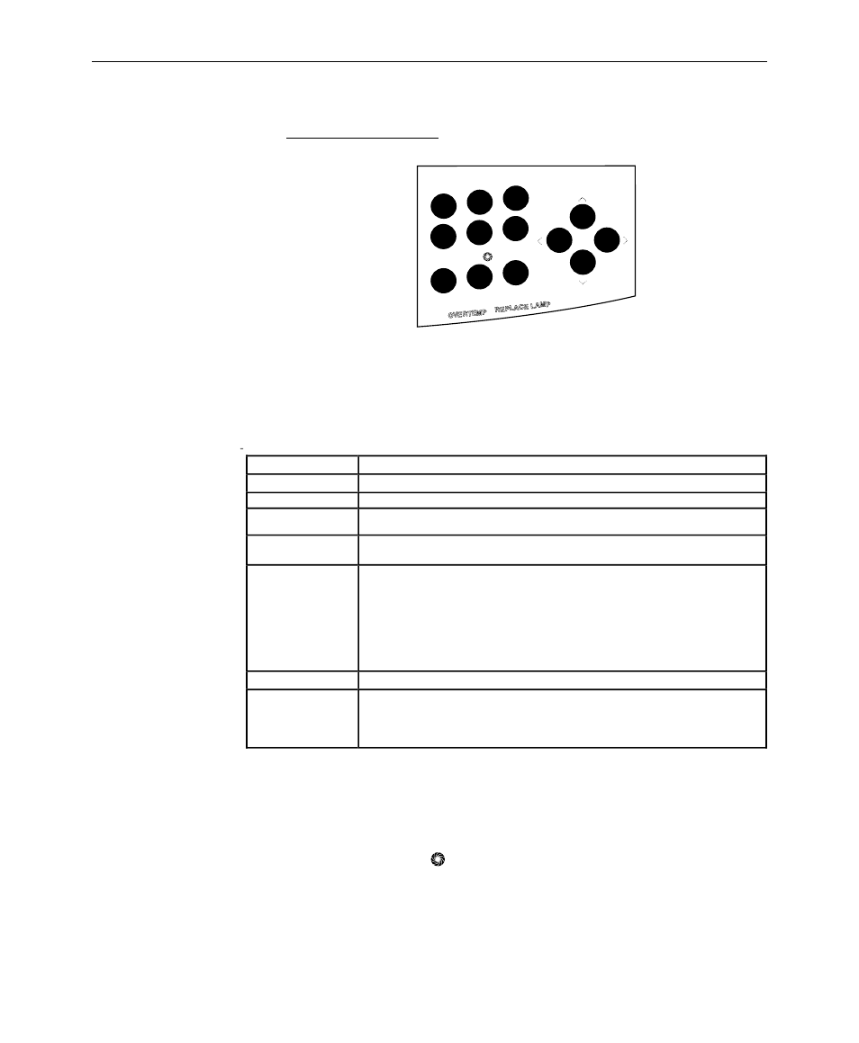 Control panel | Proxima ASA Multimedia LCD Projectors User Manual | Page 11 / 76