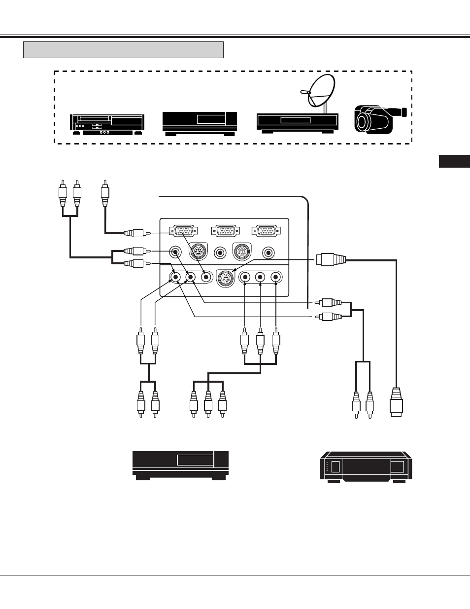 Video equipment, Connecting the video equipment, Connecting the projector | Proxima ASA 9260/9240 User Manual | Page 17 / 55