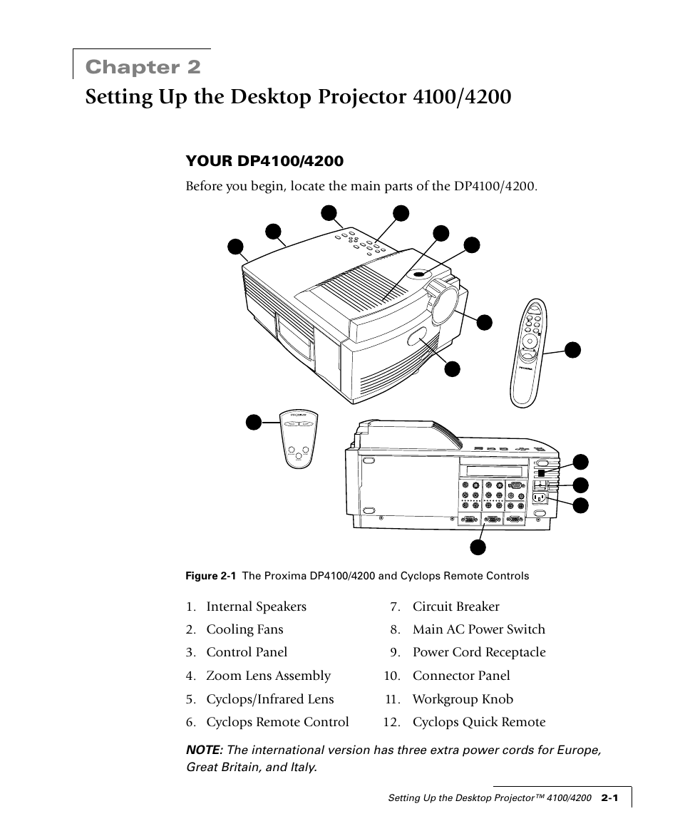 Chapter 2 | Proxima ASA 4100/4200 User Manual | Page 12 / 83