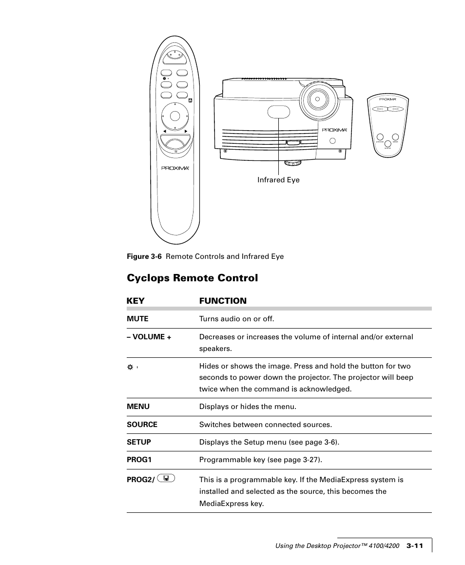 Cyclops remote control, Key function | Proxima ASA 4100/4200 User Manual | Page 36 / 83