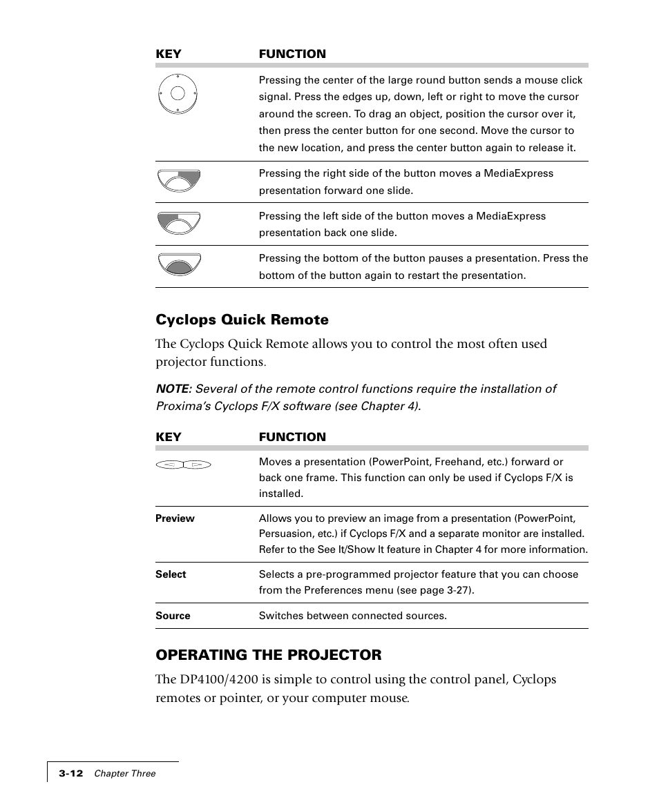 Cyclops quick remote, Operating the projector | Proxima ASA 4100/4200 User Manual | Page 37 / 83