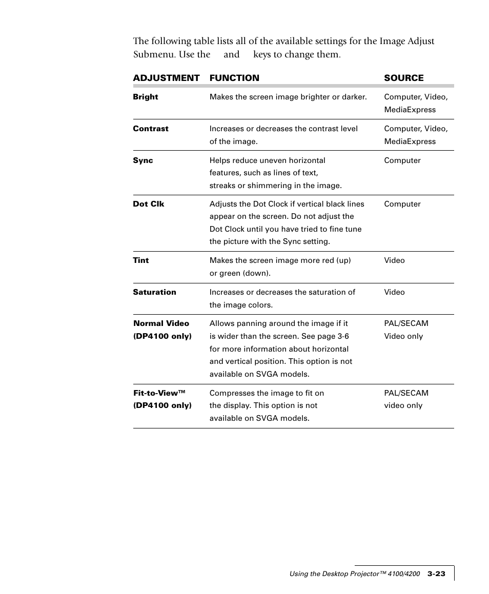 Proxima ASA 4100/4200 User Manual | Page 48 / 83