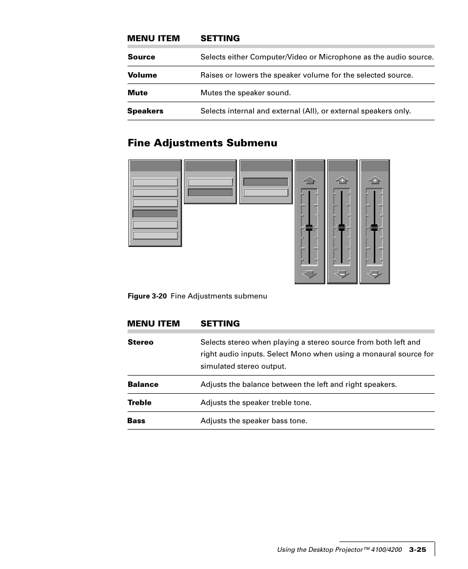 Fine adjustments submenu | Proxima ASA 4100/4200 User Manual | Page 50 / 83
