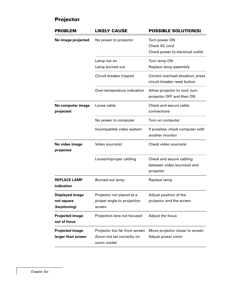 Projector | Proxima ASA 4100/4200 User Manual | Page 74 / 83