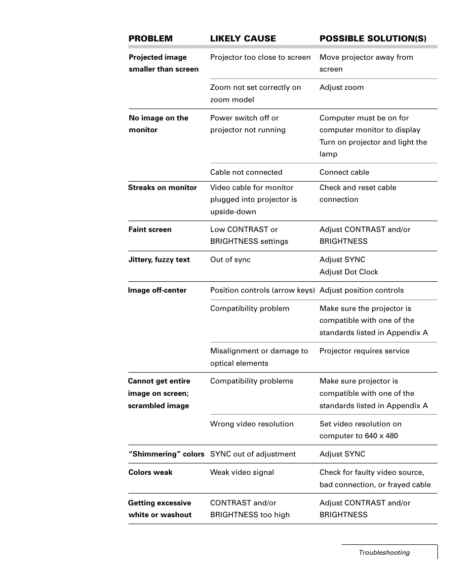 Proxima ASA 4100/4200 User Manual | Page 75 / 83