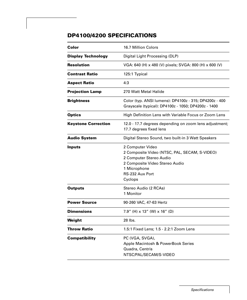 Appendix a | Proxima ASA 4100/4200 User Manual | Page 78 / 83