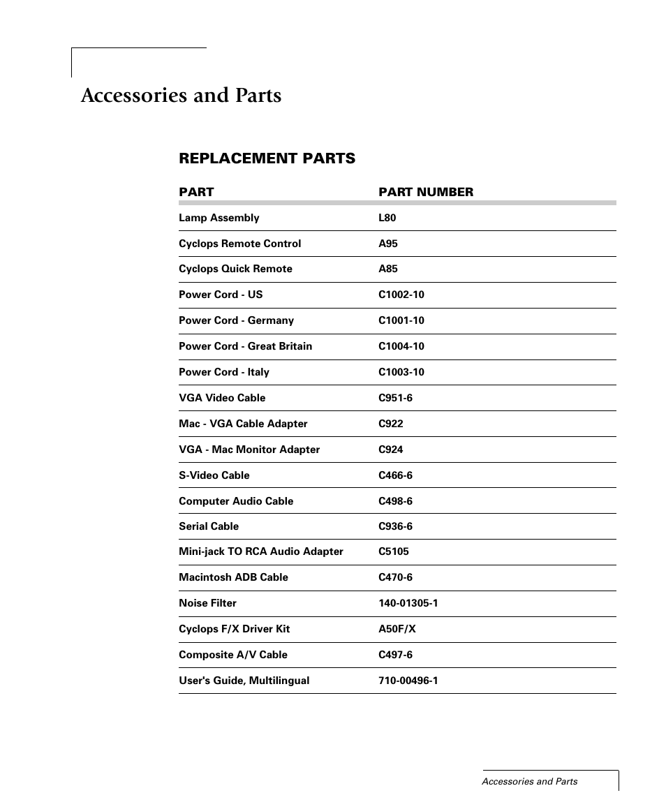 Accessories and parts, Appendix b, Replacement parts | Proxima ASA 4100/4200 User Manual | Page 80 / 83