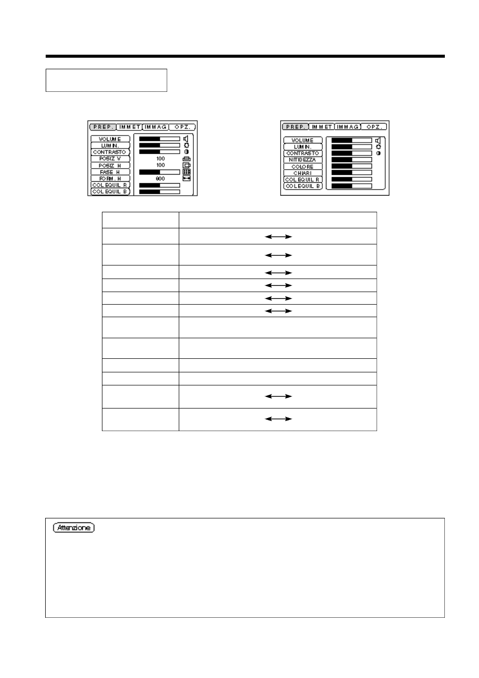 Regolazioni e funzioni (segue), Impostazione, Utilizzo del menu setup (menu di impostazione) | Proxima ASA Proxima DP6850 User Manual | Page 126 / 144