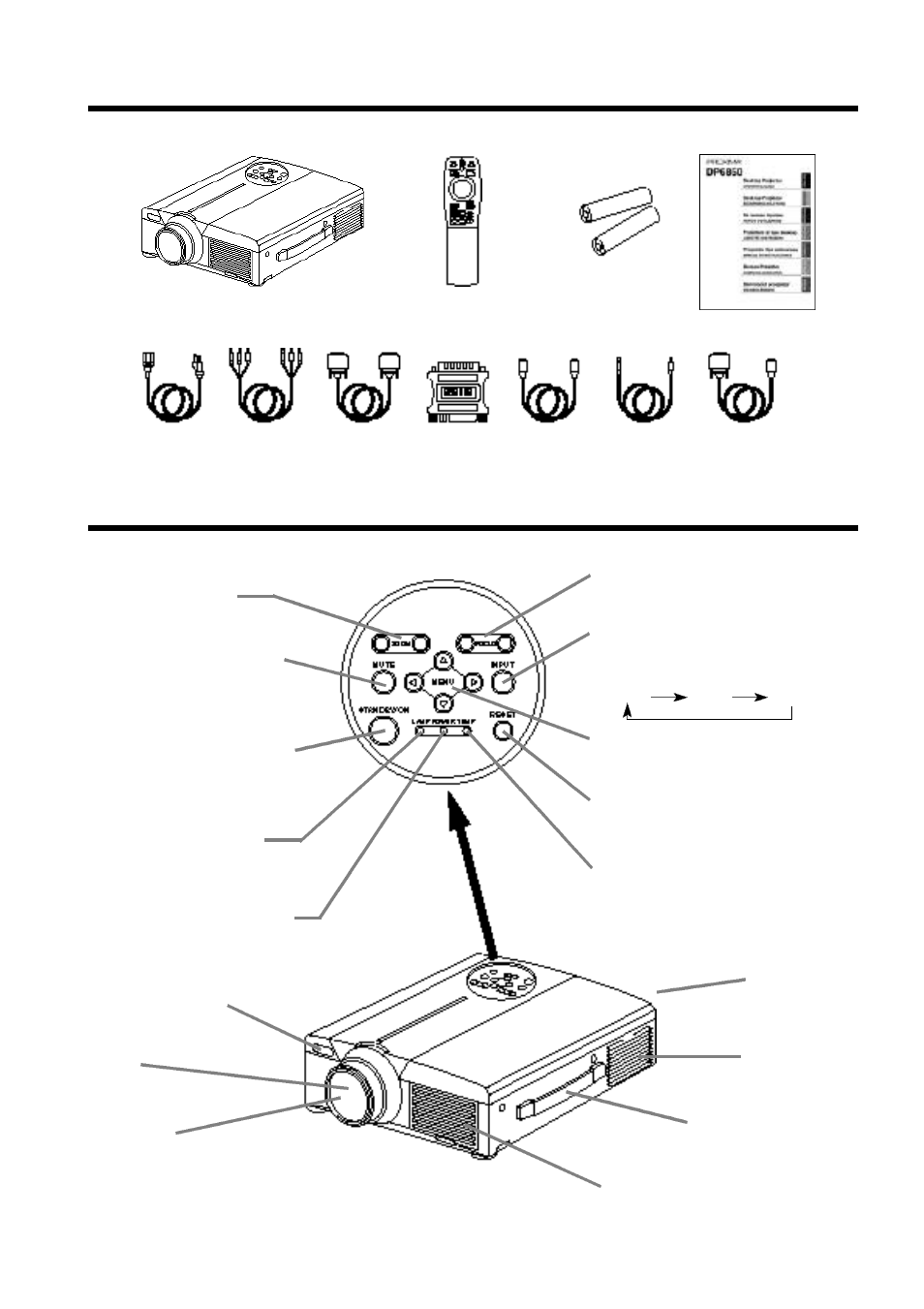 Überprüfung des lieferumfangs, Bezeichnung und funktion der teile, Projektor | Proxima ASA Proxima DP6850 User Manual | Page 44 / 144