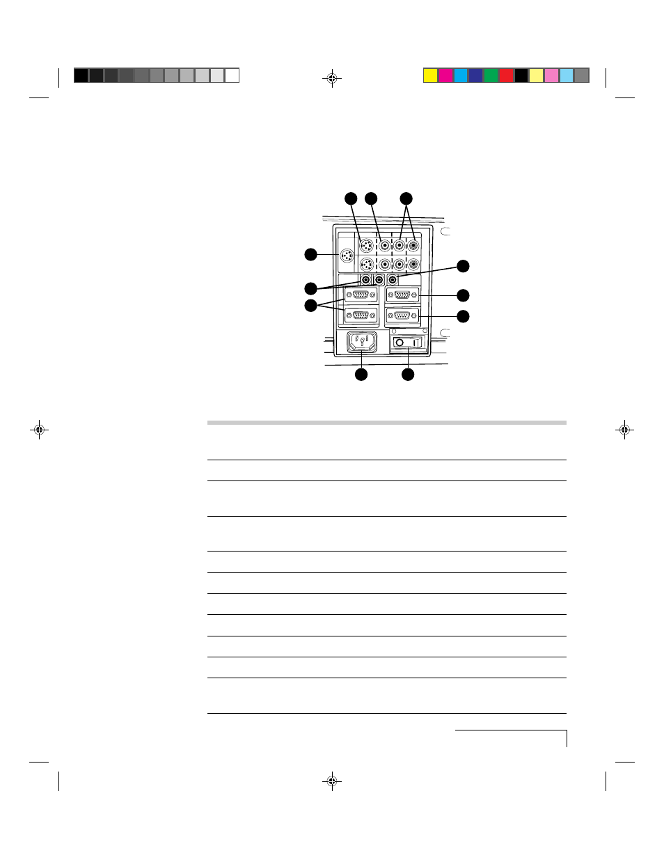 Connector panel, Connector description | Proxima ASA Proxima DP5500 User Manual | Page 9 / 53