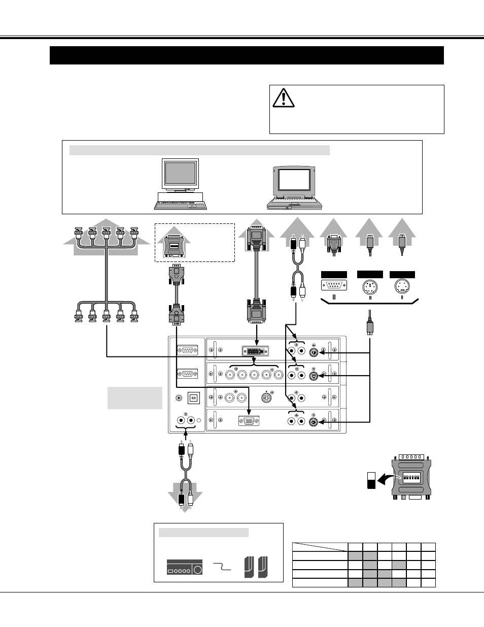 Connecting to the computer, Connecting the projector, Cables used for connection | Terminals of the projector, Desktop type laptop type, Audio cables (rca x 2), External audio equipment, Monitor output, Serial port ps/2 port audio output, Adb port | Proxima ASA Proxima PROAV9350 User Manual | Page 14 / 52