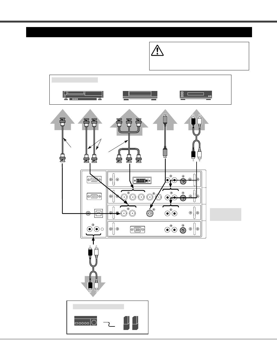 Connecting to the video equipment, Connecting the projector, Cables used for connection | Terminals of the projector, Audio amplifier audio speaker (stereo), Video cable (bnc x 1, bnc x 2 or bnc x 3), S-video cable, Audio cable (rca x 2), Cables are not supplied with this projector.), External audio equipment | Proxima ASA Proxima PROAV9350 User Manual | Page 15 / 52