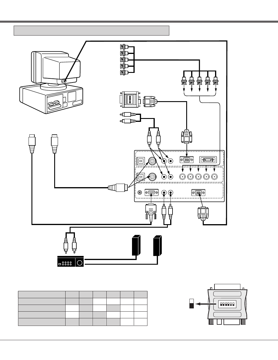 Connecting a macintosh desktop computer, Connecting the projector | Proxima ASA Pro AV 9400L User Manual | Page 18 / 58