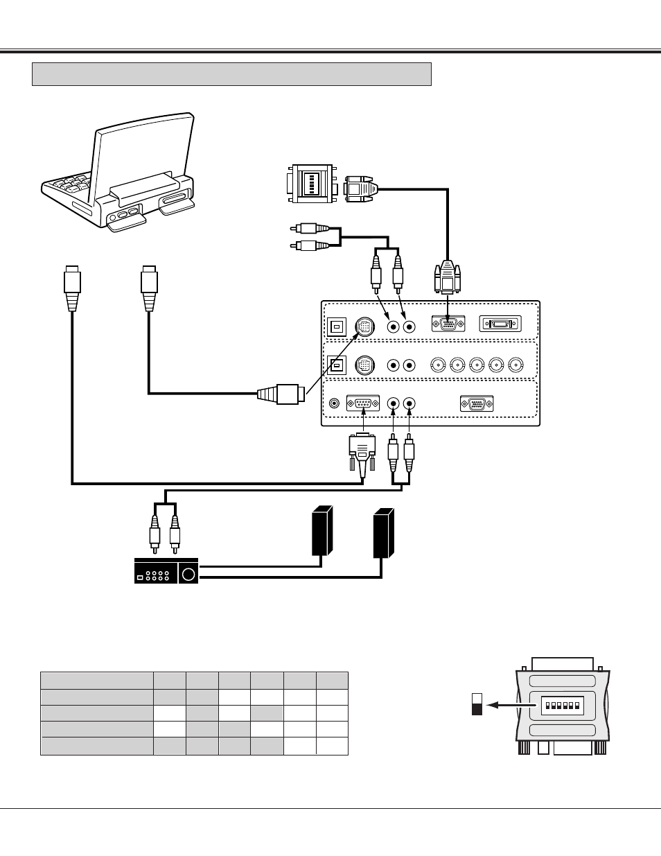Connecting a macintosh powerbook computer, Connecting the projector | Proxima ASA Pro AV 9400L User Manual | Page 19 / 58