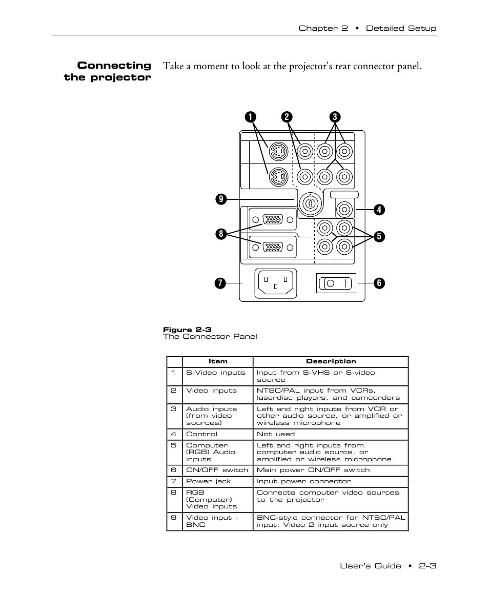 Connecting the projector | Proxima ASA DP5100 User Manual | Page 11 / 49