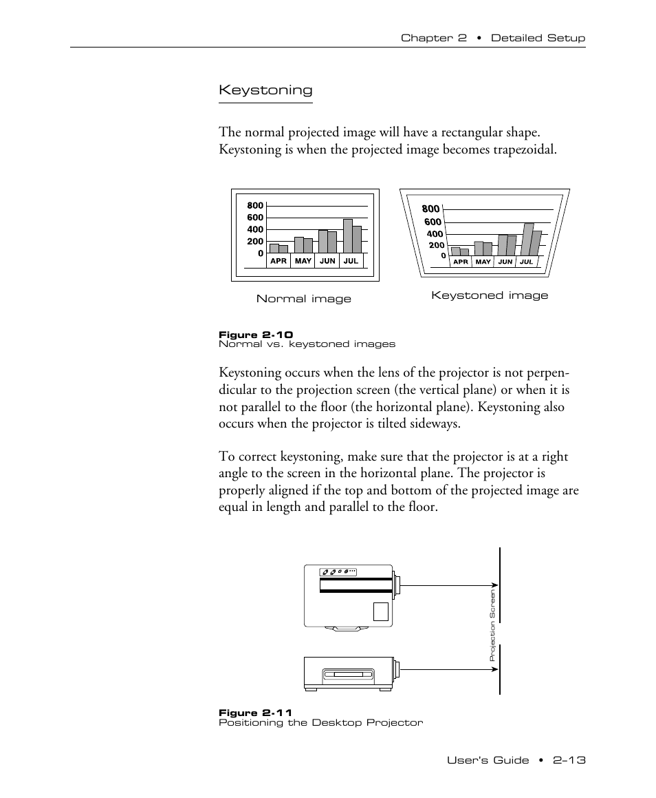 Keystoning | Proxima ASA DP5100 User Manual | Page 21 / 49