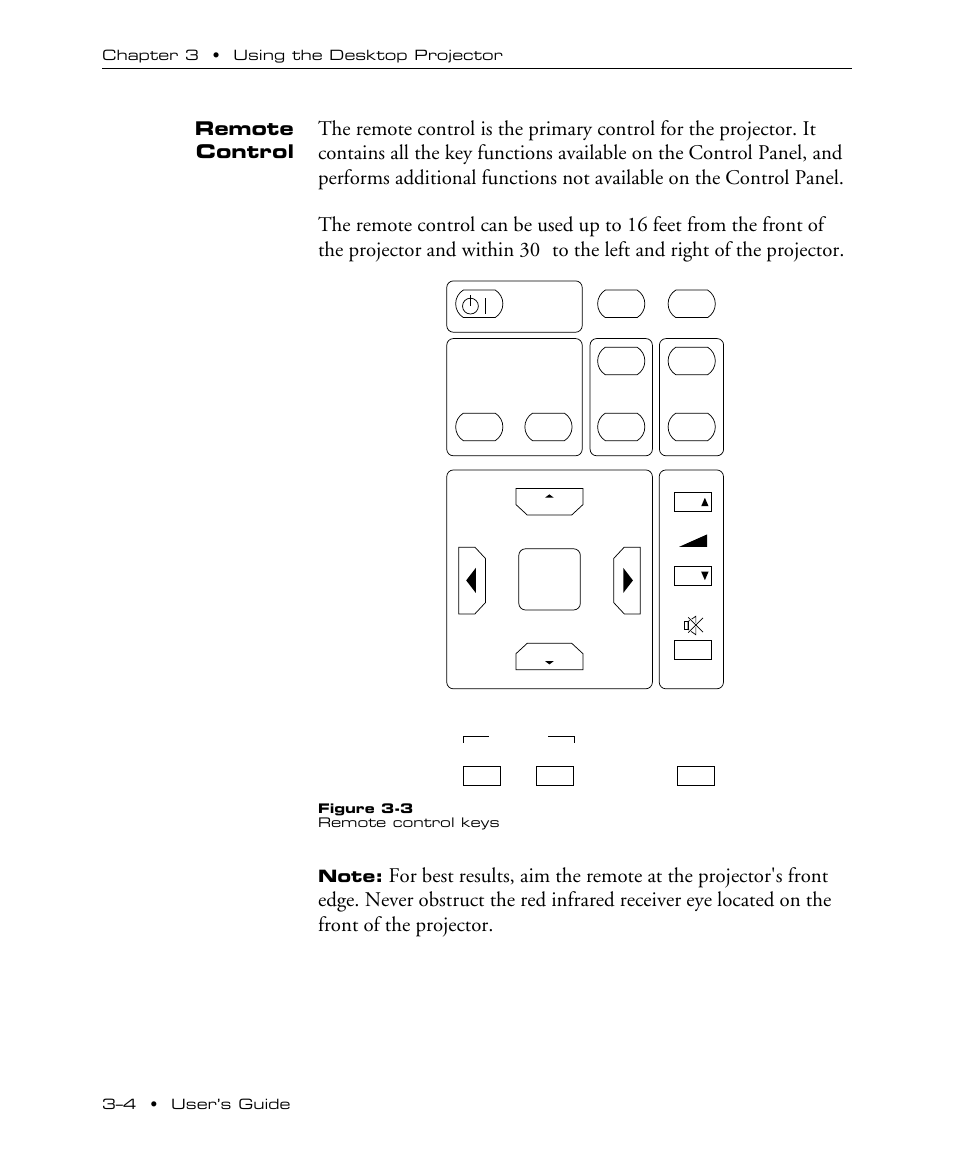 Remote control | Proxima ASA DP5100 User Manual | Page 26 / 49