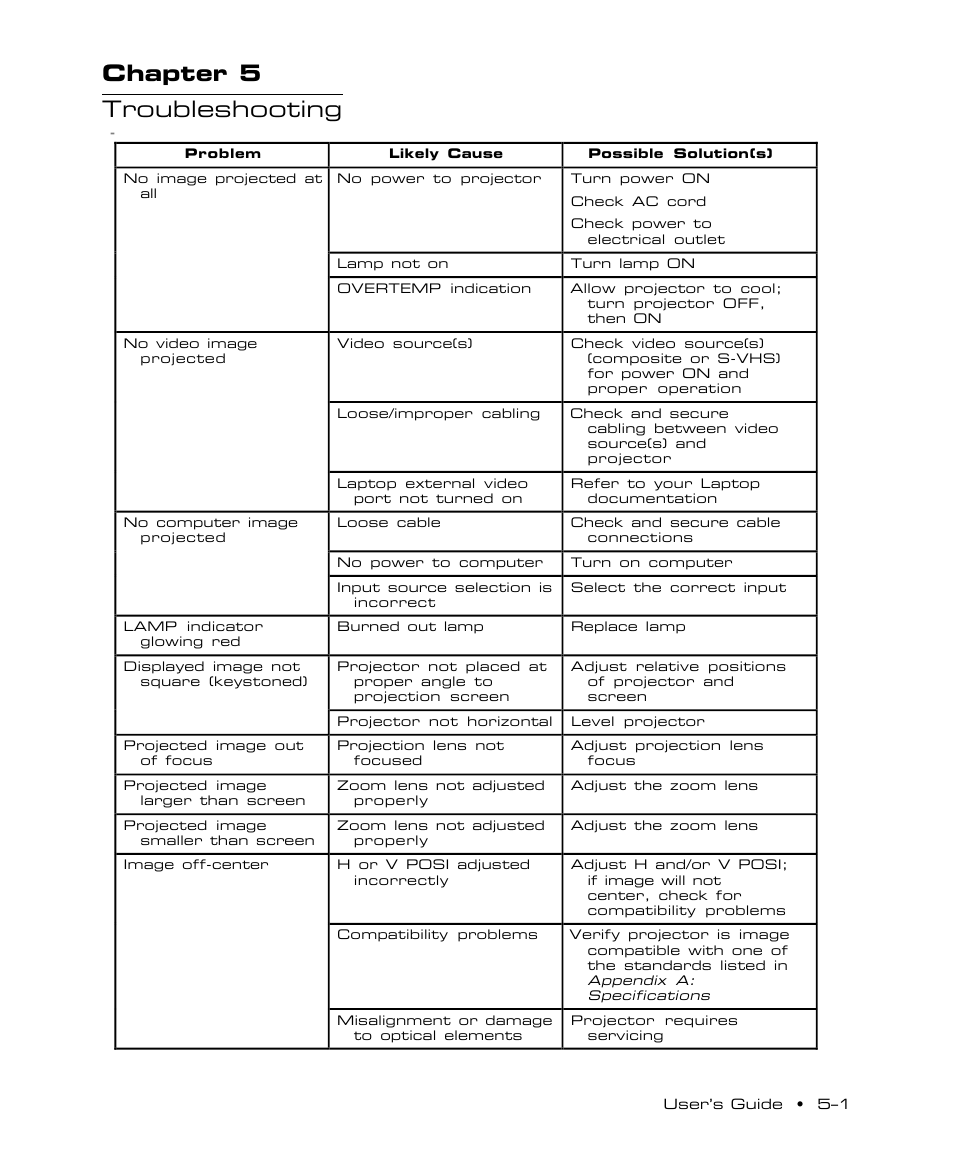 Chapter 5 troubleshooting | Proxima ASA DP5100 User Manual | Page 40 / 49