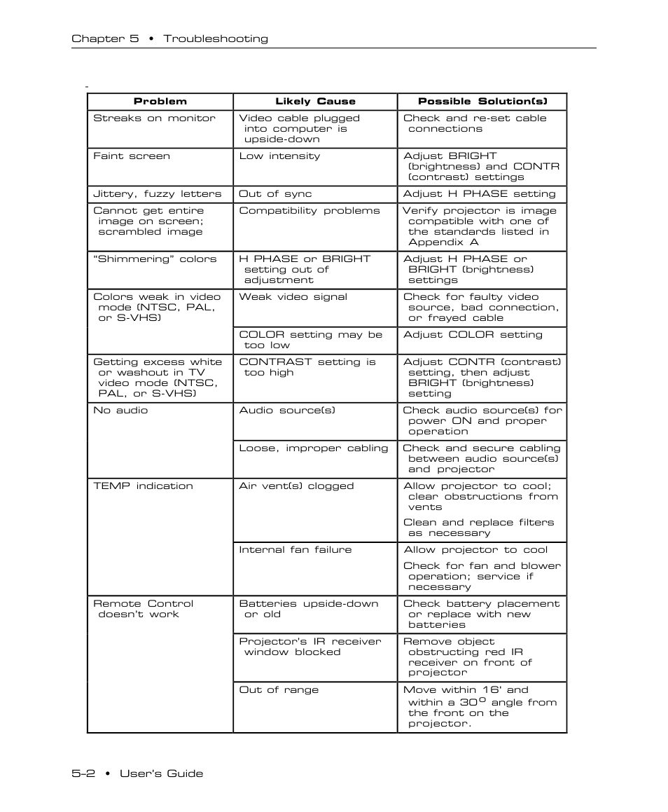 Proxima ASA DP5100 User Manual | Page 41 / 49