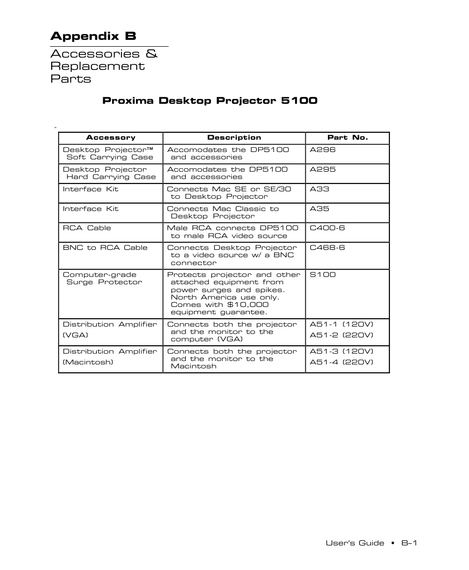 Appendix b accessories & replacement parts, Proxima desktop projector 5100 | Proxima ASA DP5100 User Manual | Page 45 / 49