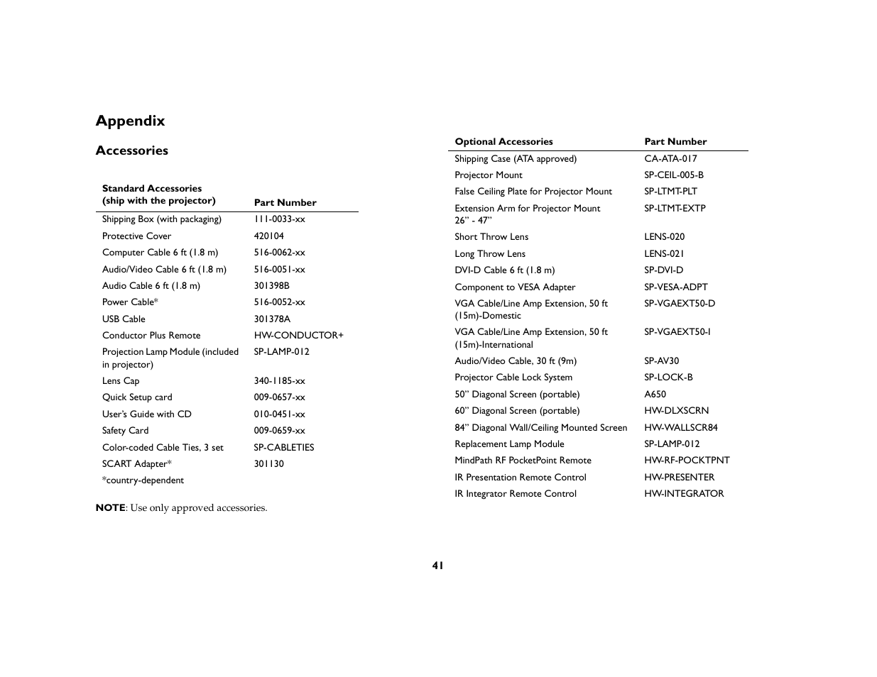 Appendix, Accessories, Appendix 41 | Accessories 41 | Proxima ASA DP8200x User Manual | Page 43 / 52