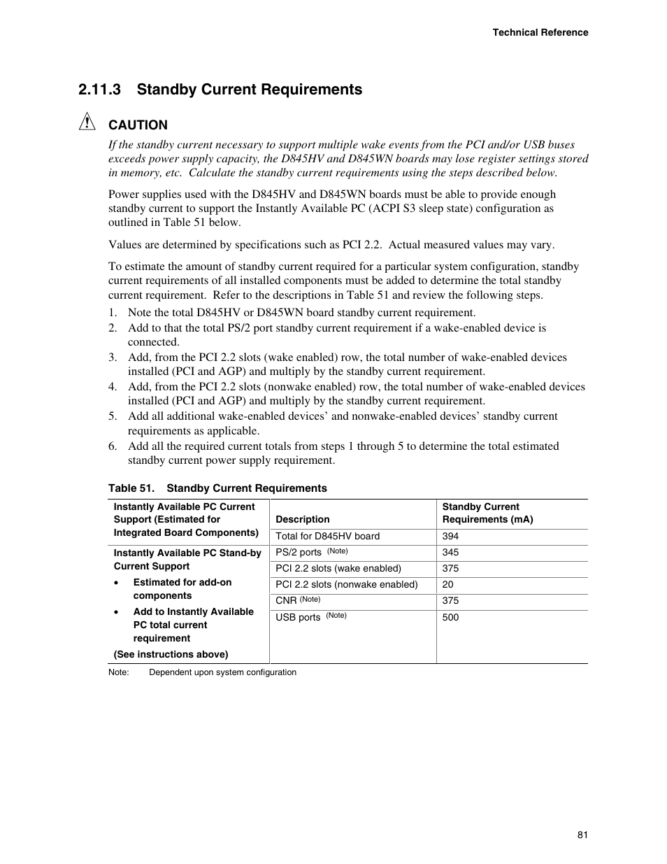 3 standby current requirements | Premio Computer Apollo/Shadowhawk User Manual | Page 104 / 153