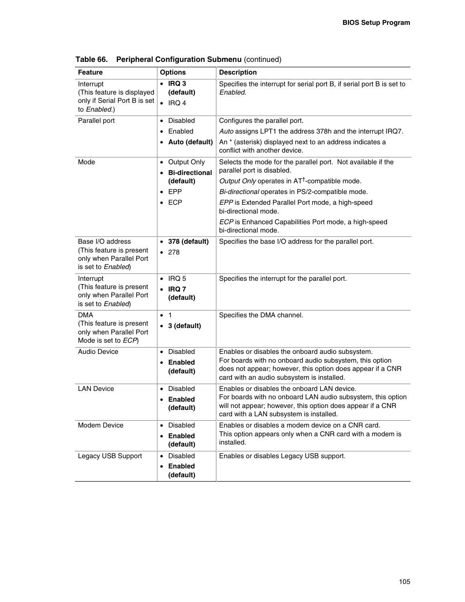 Premio Computer Apollo/Shadowhawk User Manual | Page 128 / 153