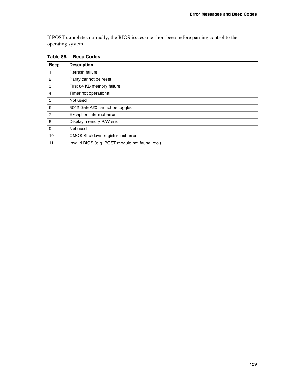 Premio Computer Apollo/Shadowhawk User Manual | Page 152 / 153