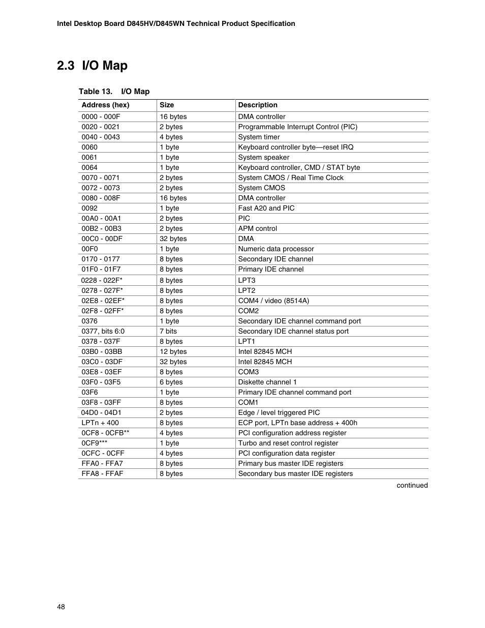 3 i/o map | Premio Computer Apollo/Shadowhawk User Manual | Page 71 / 153