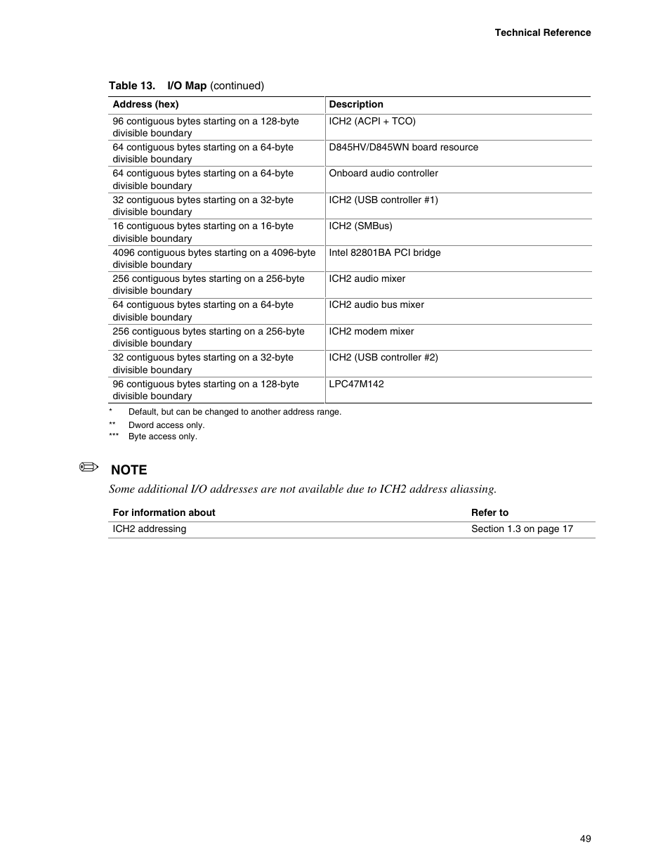 Premio Computer Apollo/Shadowhawk User Manual | Page 72 / 153