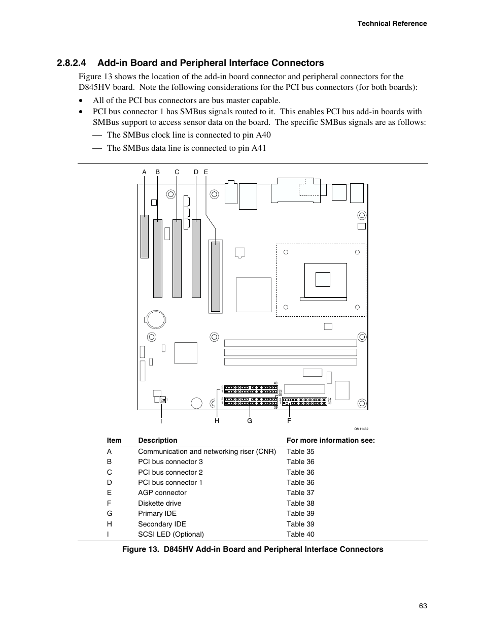 4 add-in board and peripheral interface connectors | Premio Computer Apollo/Shadowhawk User Manual | Page 86 / 153