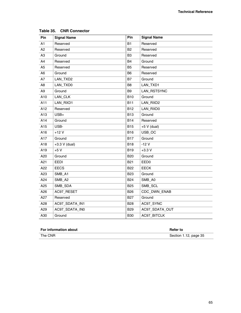 Premio Computer Apollo/Shadowhawk User Manual | Page 88 / 153