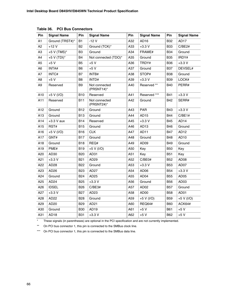 Premio Computer Apollo/Shadowhawk User Manual | Page 89 / 153