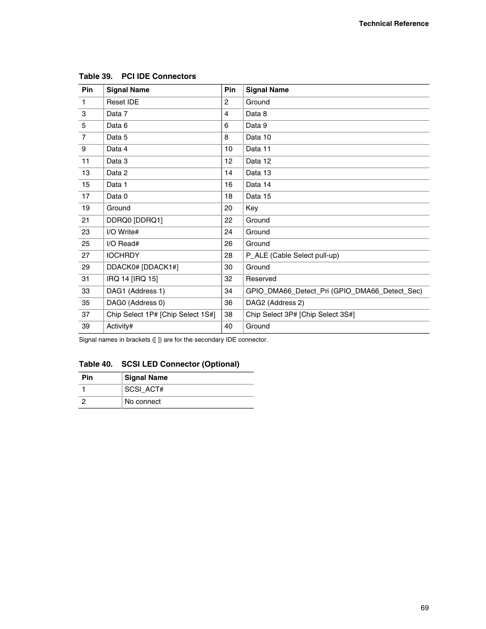 Premio Computer Apollo/Shadowhawk User Manual | Page 92 / 153