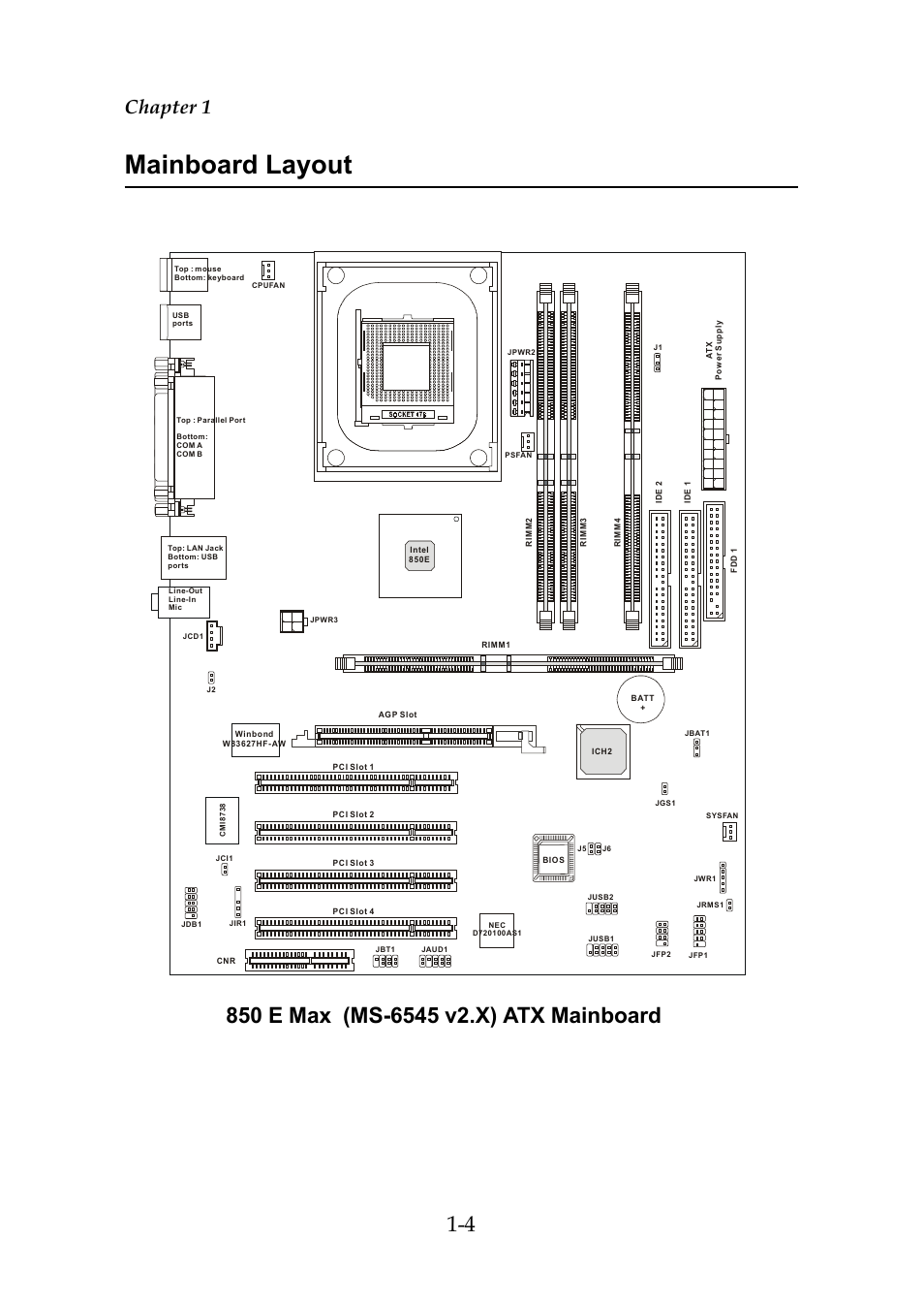 Mainboard layout, Chapter 1 | Premio Computer Premio Computer User Manual | Page 37 / 116