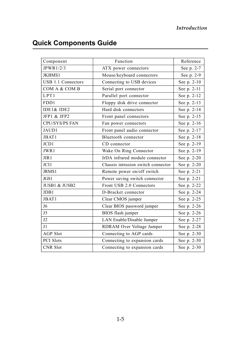 Quick components guide | Premio Computer Premio Computer User Manual | Page 38 / 116