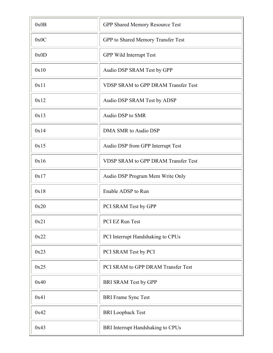 PictureTel LIVE GATEWAY 3.1 User Manual | Page 102 / 109
